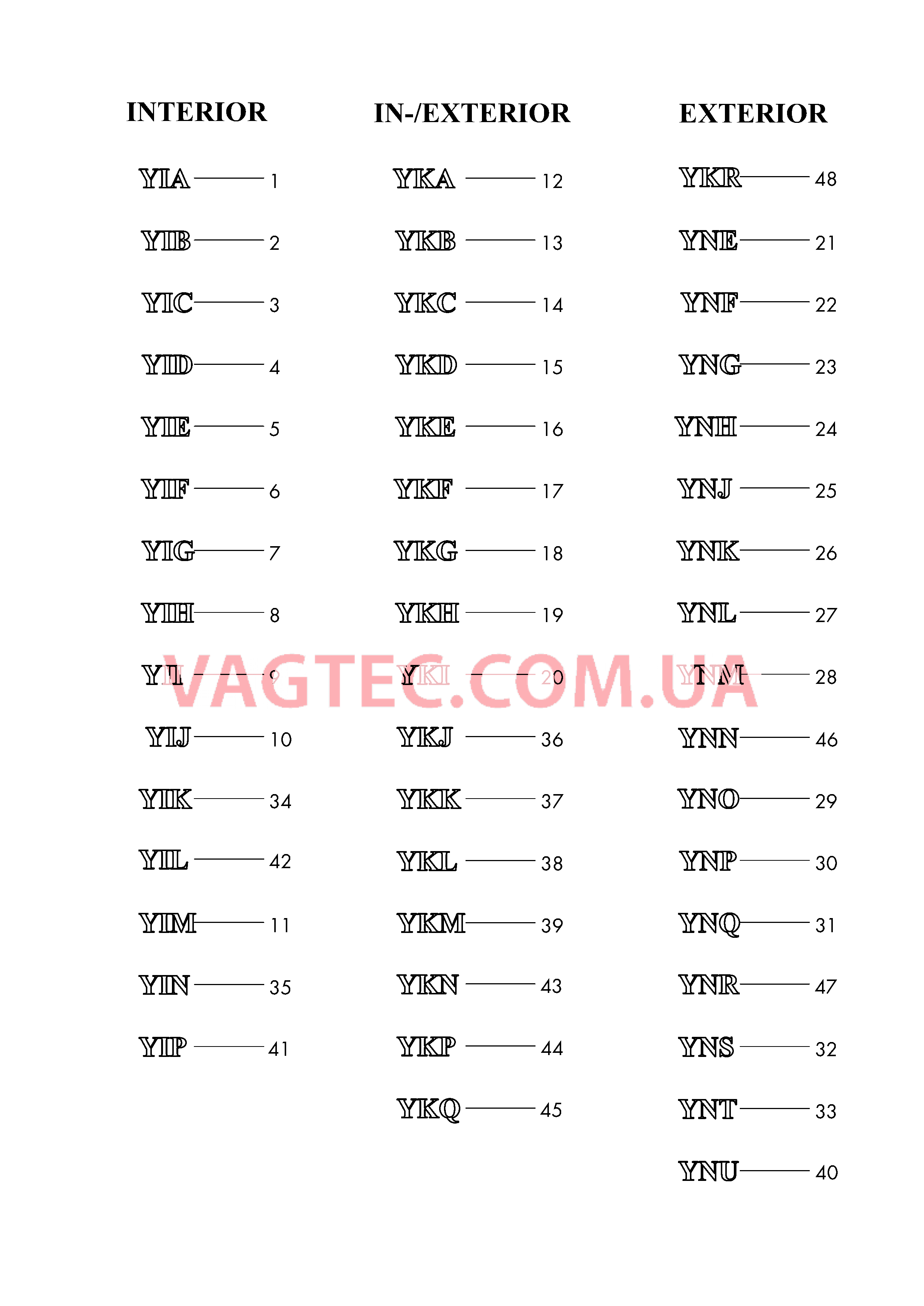 Оригинальные аксессуары Набор принадлежностей Набор принадлежностей Набор принадлежностей  для AUDI A1 2012