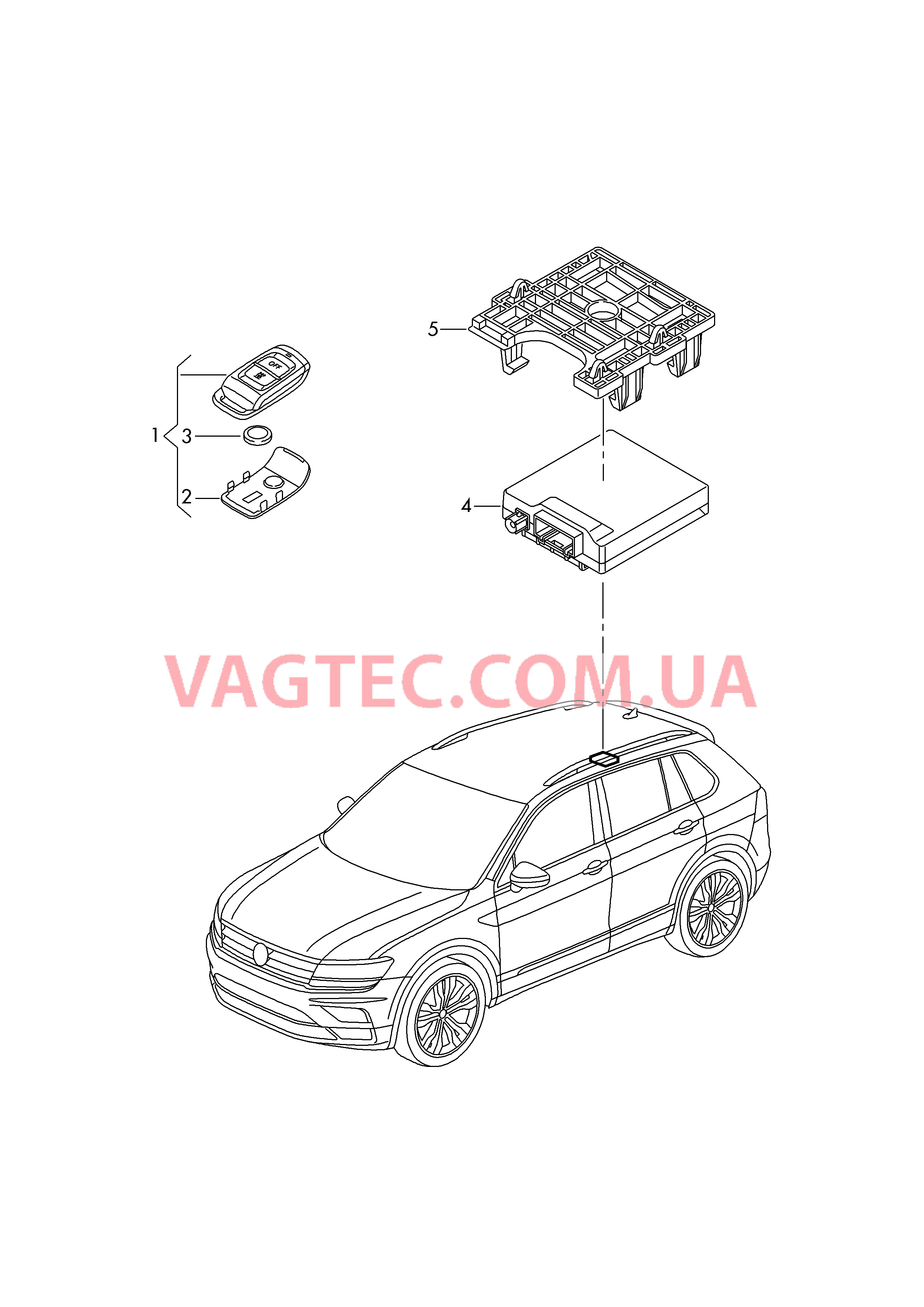 Детали электрич. для автономного отопителя с радиоуправл.  для VOLKSWAGEN Tiguan 2017-1