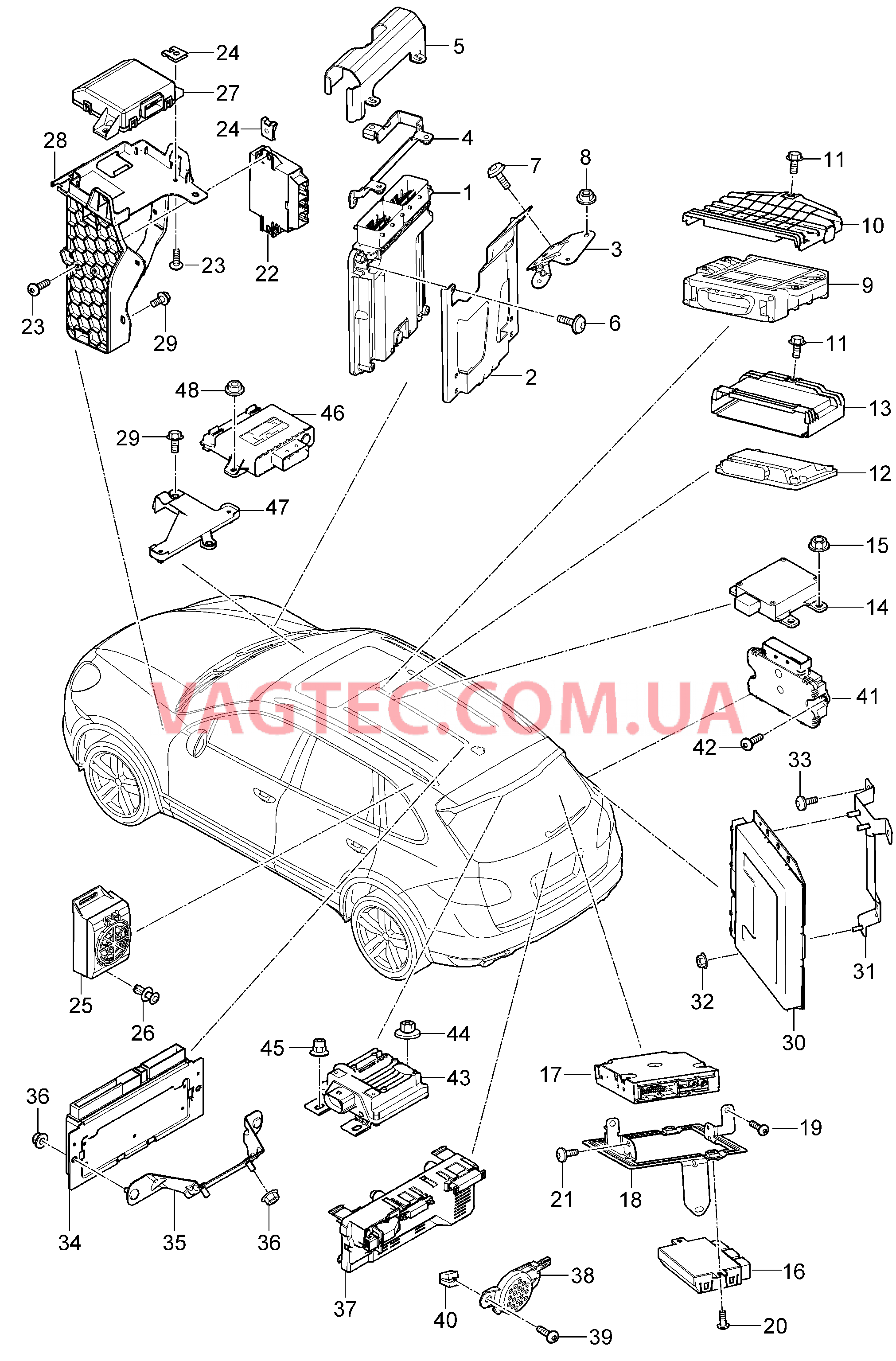 901-002 Блоки управления, Двигатель и КП, Управление блокировки, Масляный насос, Тягово-сцепное устройство, Камера заднего вида, Помощь при парковке, Шлюз GATEWAY, Регулир. высоты кузова, Задняя крышка, Электр. стоян. тормоз, Топливный насос, Старт-стоп, - PDCC - для PORSCHE Cayenne 2011-2018